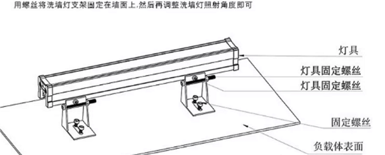 LED洗墻燈